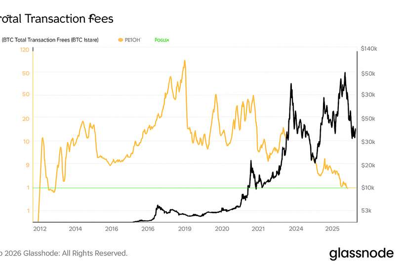 Bitcoin Fees Hit Rock Bottom: What Does It Mean for Prices?