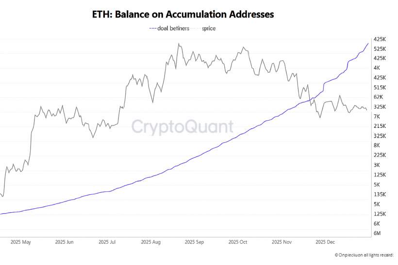Ethereum Price Stumbles, But Big Fish Are Gobbling Up More ETH!