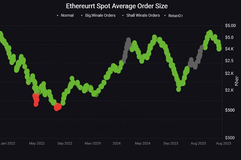 Ethereum Big Wallets Are Back: Whales Are Quietly Accumulating ETH – A Rally On The Way?
